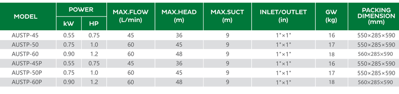 AUSTP Jet pump performance AUSTP Jet pump performance