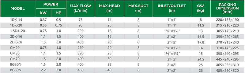 DK-centrifugal-pump-parameter02 DK-centrifugal-pump-parameter02