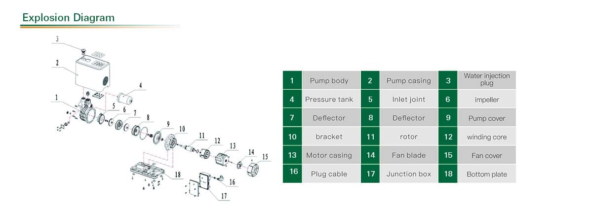 Explosion Diagram Explosion Diagram
