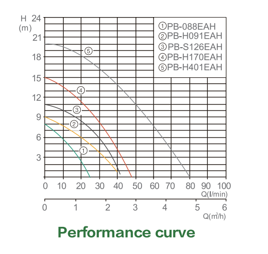 2023CHIMP Civil HVAC Pump_00-02-1