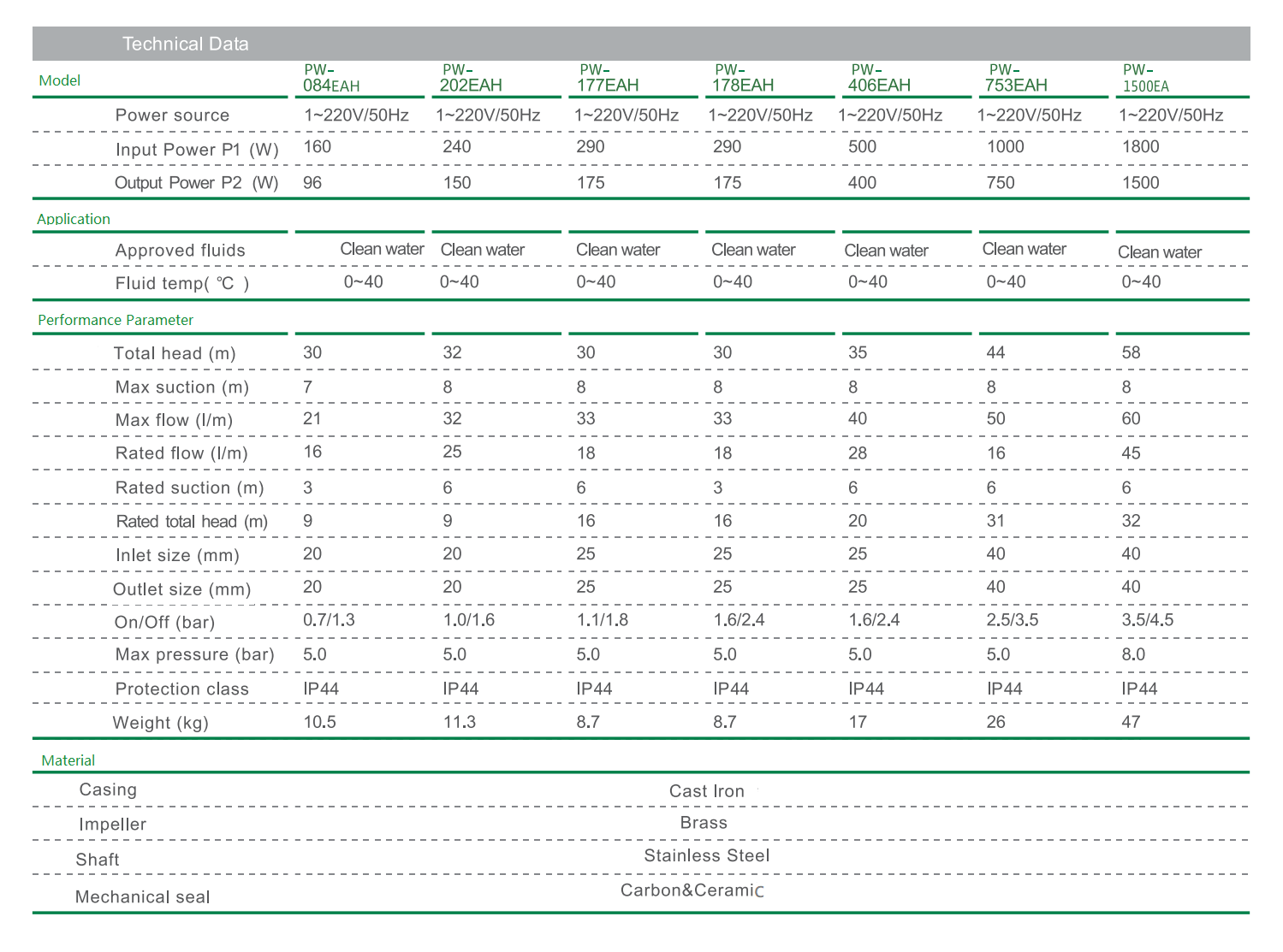 2023CHIMP Civil HVAC Pump_00-08-2