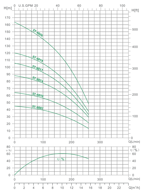 4ST-60 DEEP WELL SUBMERSIBLE PUMP(2)