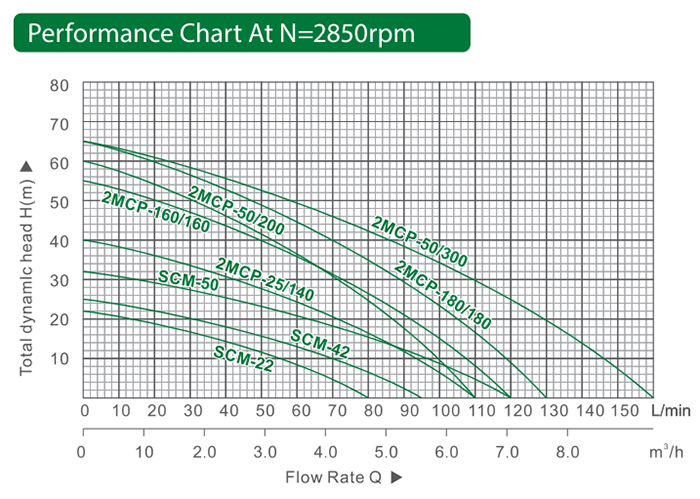 2mcp-centrifugal-pump-parameter 01