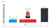 BOARD CONFIGURATION AND SCHEMATIC DIAGRAM