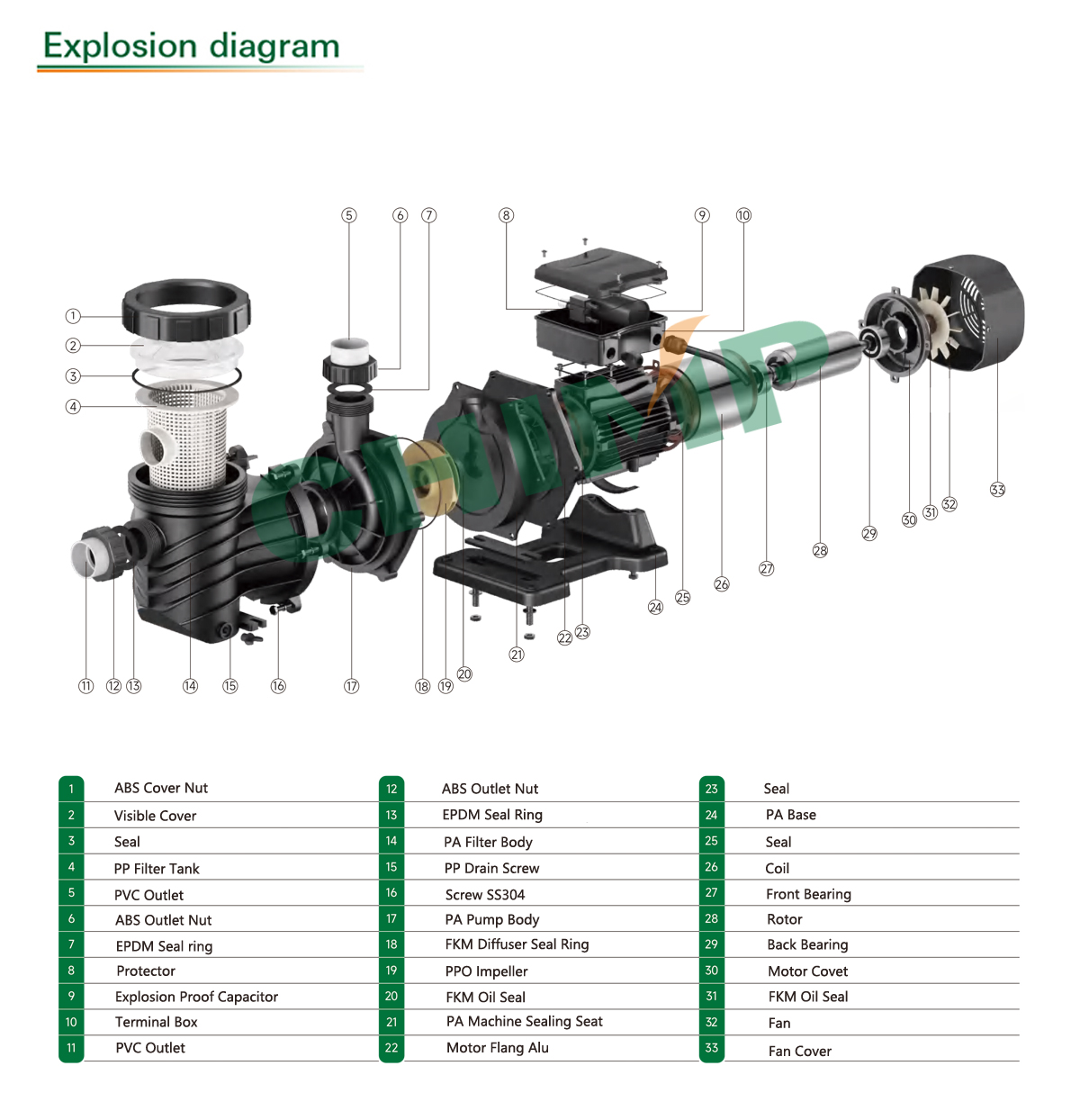 spp-pool-pump-explosion-diagram