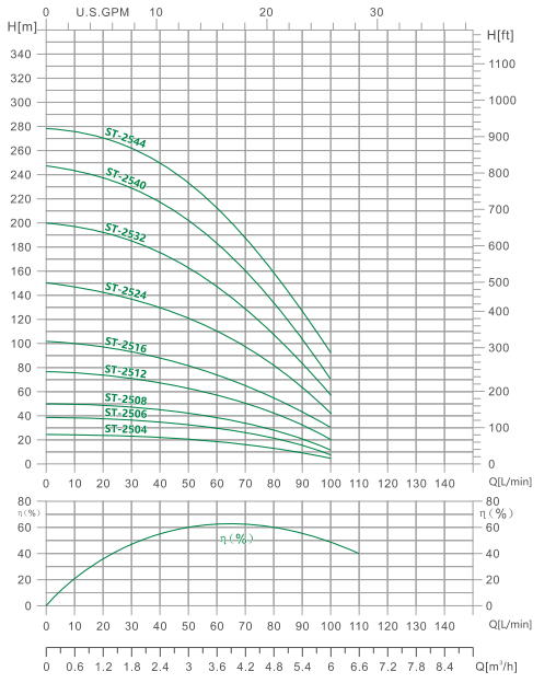 4ST-25 DEEP WELL SUBMERSIBLE PUMP(2)