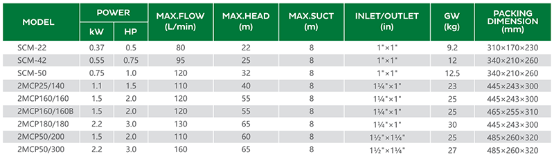 2mcp-centrifugal-pump-parameter 02