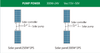 BOARD CONFIGURATION AND SCHEMATIC DIAGRAM