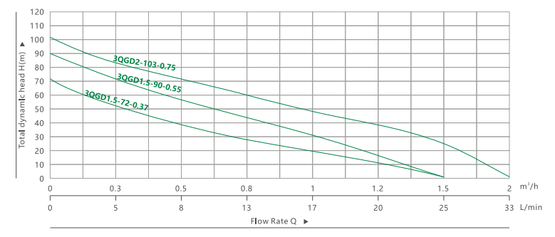 2 3QGD DEEP WELL SUBMERSIBLE PUMP(4)