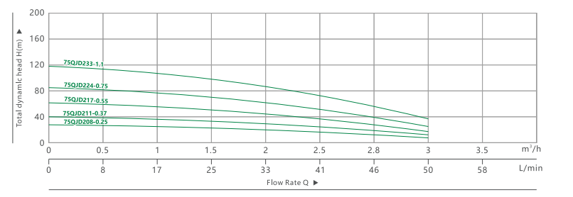 375QJ 0.5 DEEP WELL SUBMERSIBLE PUMP(5)