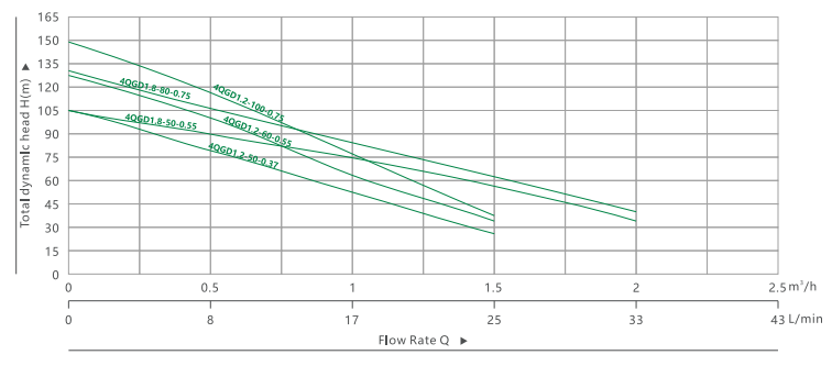 3.5 4QGD DEEP WELL SUBMERSIBLE PUMP(4)