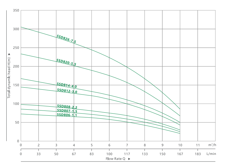 5SD 8 DEEP WELL SUBMERSIBLE PUMP(3)