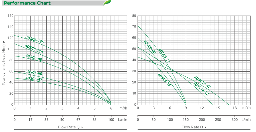 QT-4DSC BRUSHLESS SOLAR PUMP（3）