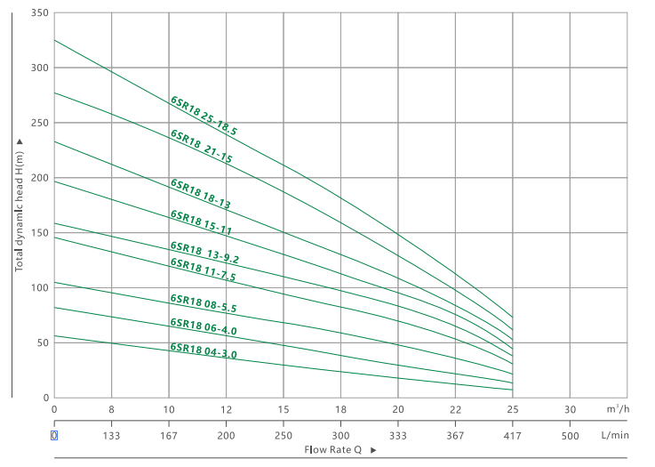 6SR 18 DEEP WELL SUBMERSIBLE PUMP(3)