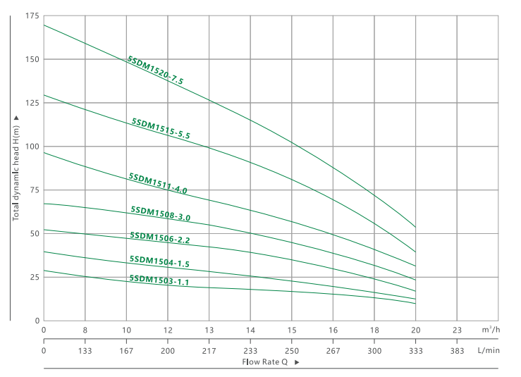 5SD 15 DEEP WELL SUBMERSIBLE PUMP(3)