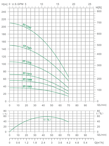 4ST-13 DEEP WELL SUBMERSIBLE PUMP(2)