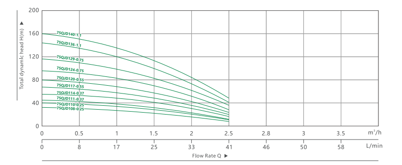 375QJ 0.5 DEEP WELL SUBMERSIBLE PUMP(4)