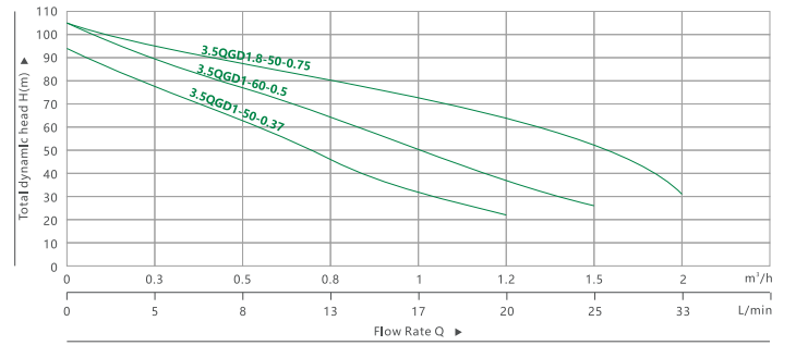 3.5 4QGD DEEP WELL SUBMERSIBLE PUMP(3)