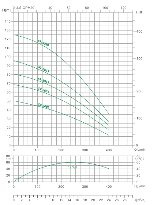 4ST-80 DEEP WELL SUBMERSIBLE PUMP(2)