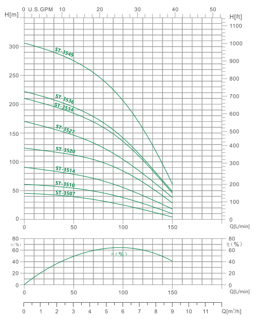 4ST-35 DEEP WELL SUBMERSIBLE PUMP(2)