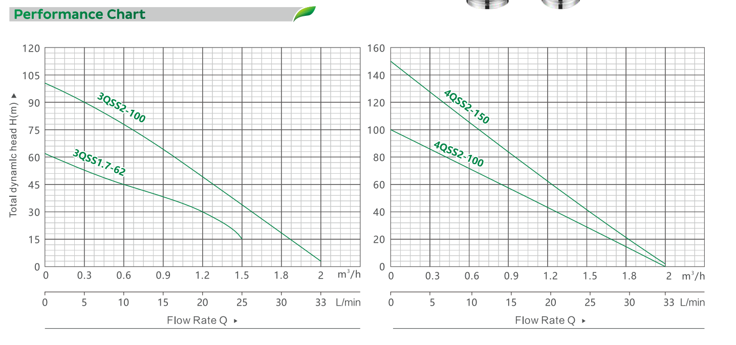 QT-3 4 QSS BRUSHLESS SOLAR PUMP（3）