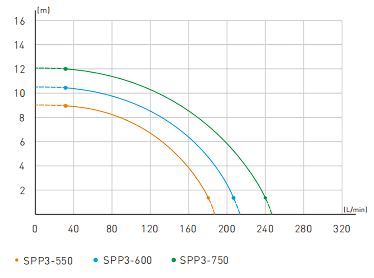 swimming pool pump parameter diagram