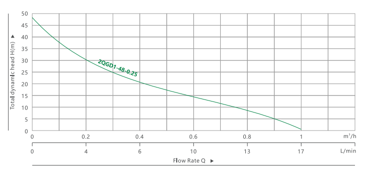 2 3QGD DEEP WELL SUBMERSIBLE PUMP(3)