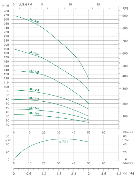 4ST-10 DEEP WELL SUBMERSIBLE PUMP(2)