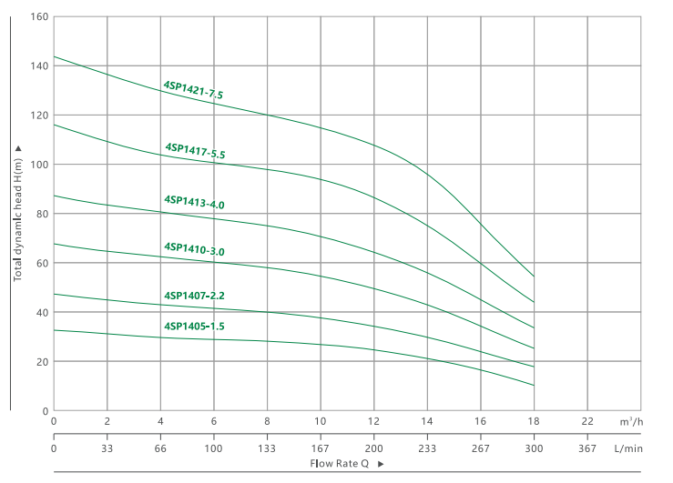 4SP 14 DEEP WELL SUBMERSIBLE PUMP(4)