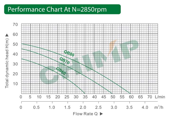 QB-surface-pump-performance-curve