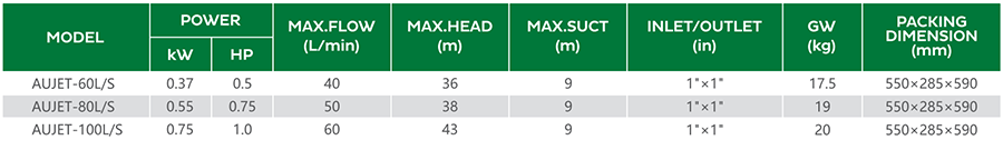 AUJET pump parameter