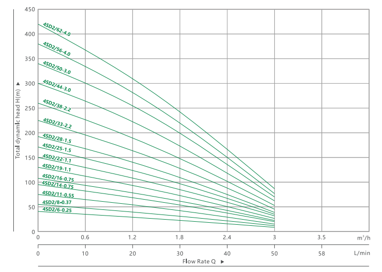 4SDM 2 DEEP WELL SUBMERSIBLE PUMP(4)