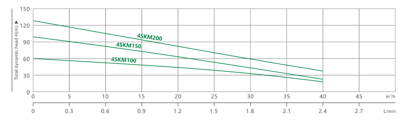 4SK DEEP WELL SUBMERSIBLE PUMP(2) 2