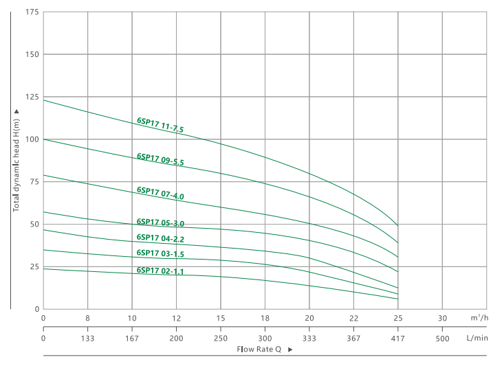 6SP 17(1) DEEP WELL SUBMERSIBLE PUMP(4)