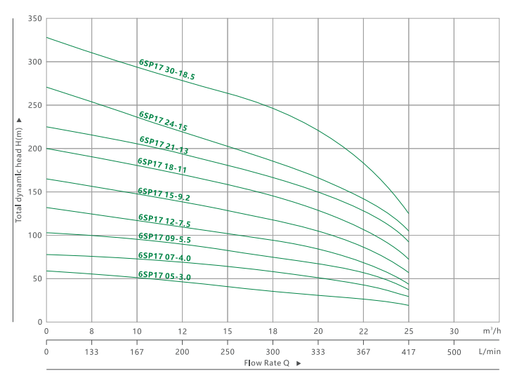 6SP 17(2) DEEP WELL SUBMERSIBLE PUMP(3)