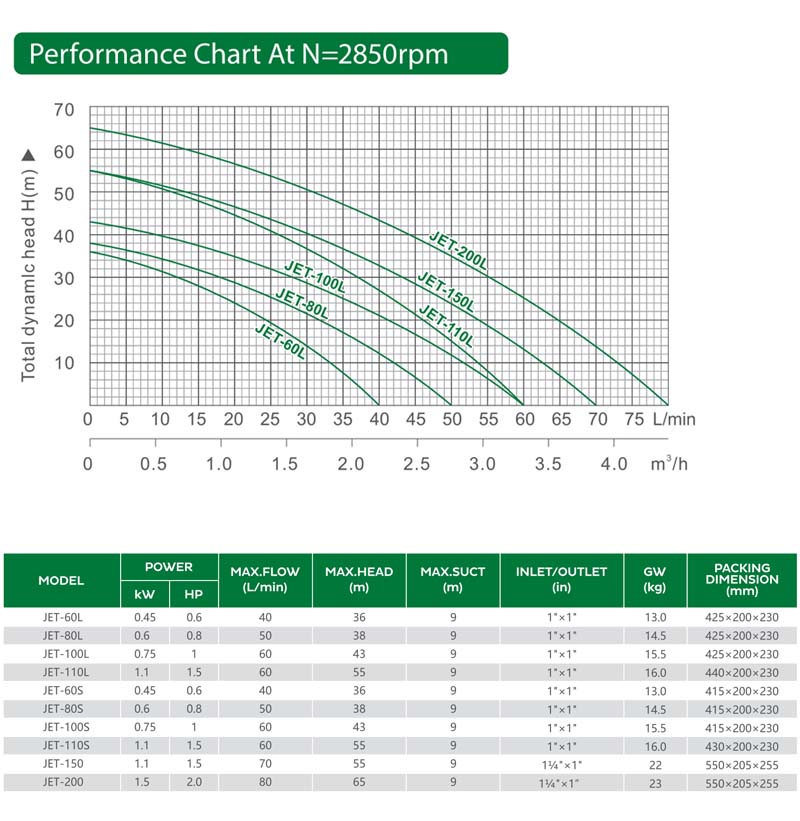 JET pump performance JET pump performance
