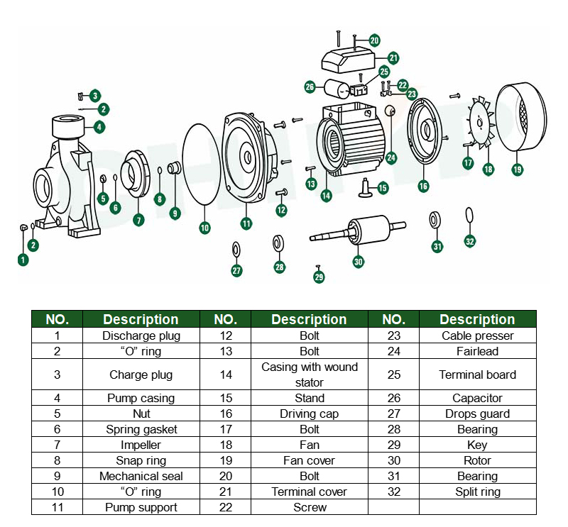 MHF Explosion diagram
