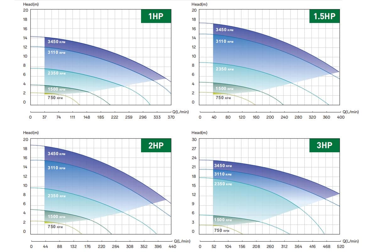 variable-frequency-pool-pump-paramters