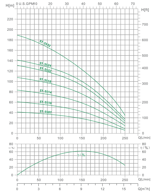 4ST-55 DEEP WELL SUBMERSIBLE PUMP(2)