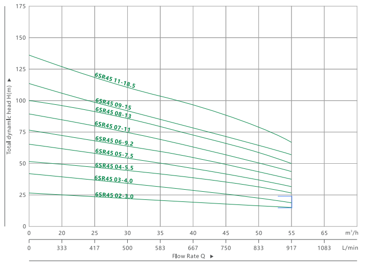 6SR 45 DEEP WELL SUBMERSIBLE PUMP(3)