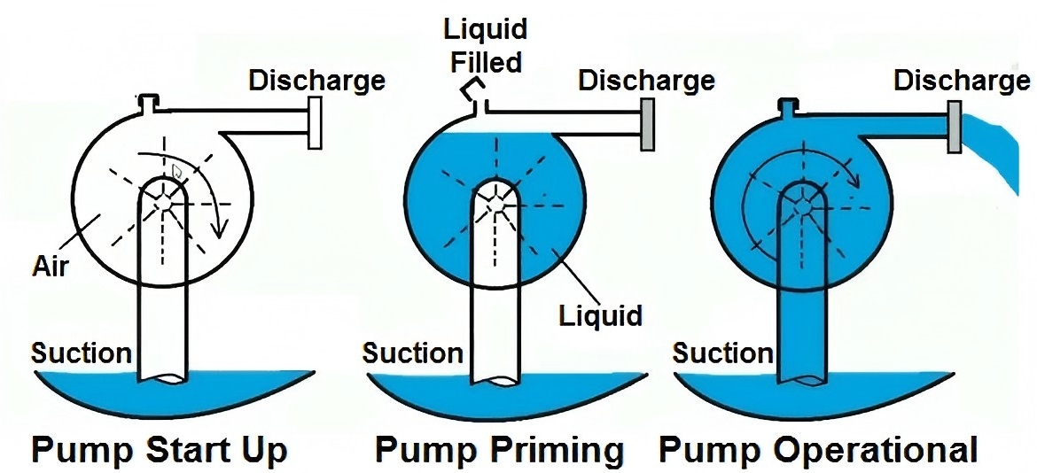 Why Your Self-Priming Pump Isn’t Pumping Water