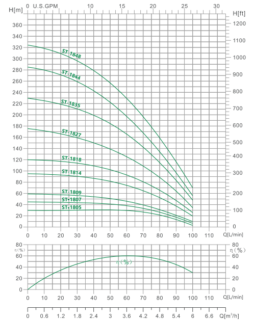 4ST-18 DEEP WELL SUBMERSIBLE PUMP(2)