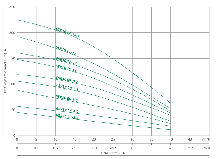 6SR 30 DEEP WELL SUBMERSIBLE PUMP(3)