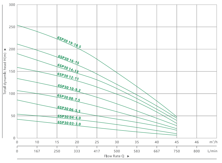 6SP 30 DEEP WELL SUBMERSIBLE PUMP(3)