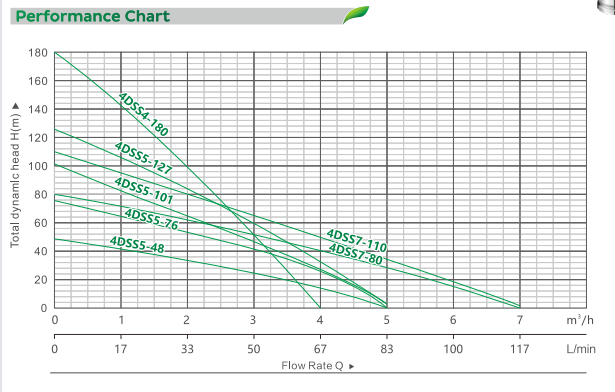 QT-4DSS BRUSHLESS SOLAR PUMP（3）