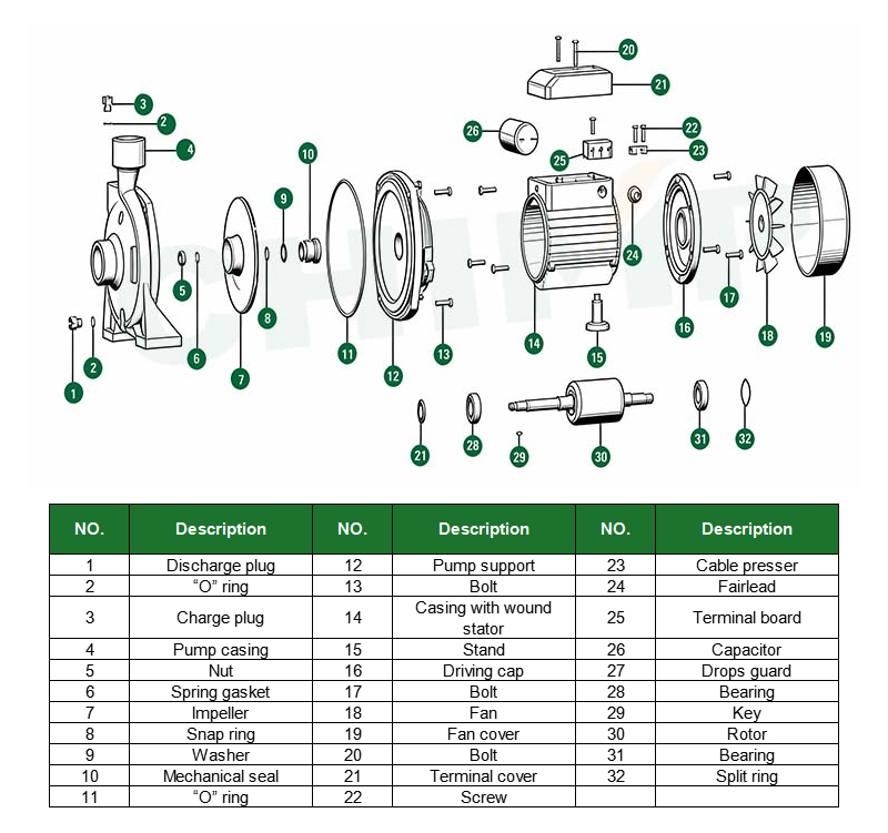 cpm-centrifugal-pump-explosion-diagram