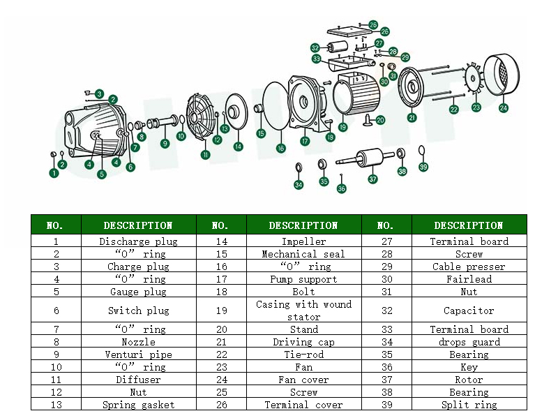 JET explosion diagram